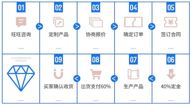 滾筒輸送機(jī)